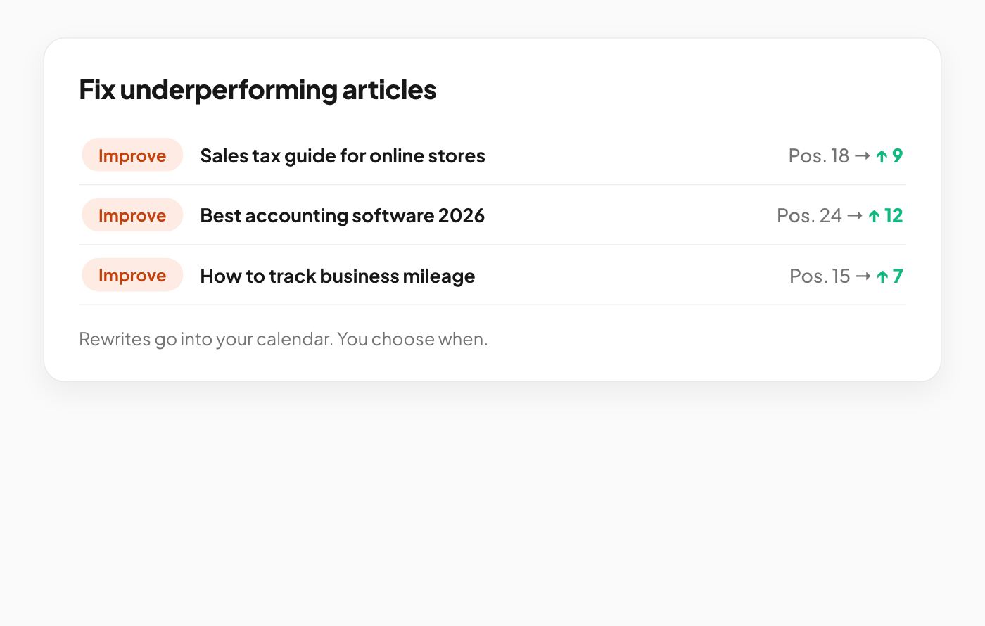 Fix underperforming articles