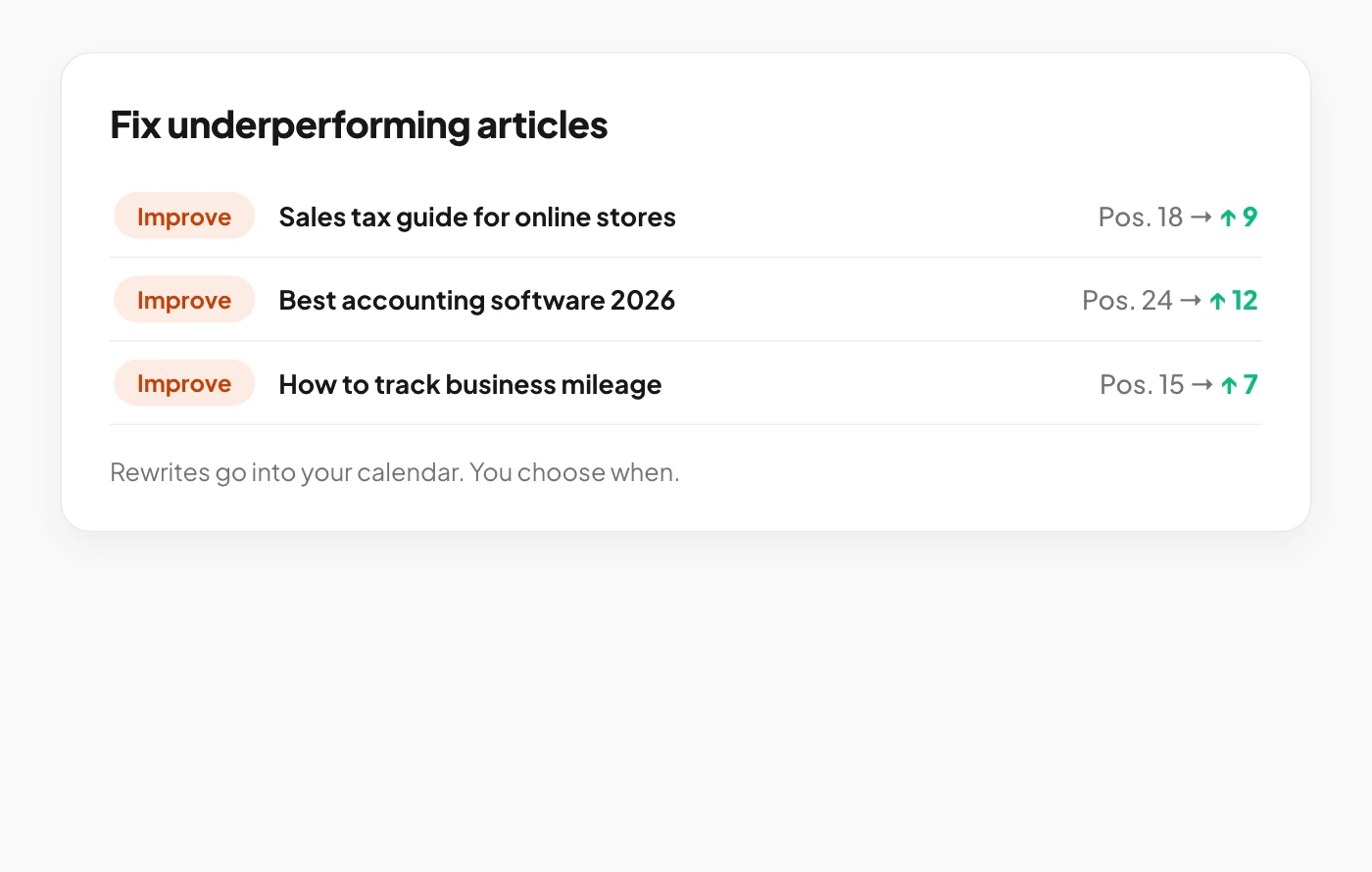 Fix underperforming articles
